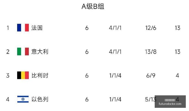 独家爆料,马内转会利,雅得胜利,百家乐算牌教学官网,百家乐算牌教学网页版,百家乐算牌教学App下载,百家乐算牌教学娱乐平台,百家乐算牌教学最新入口